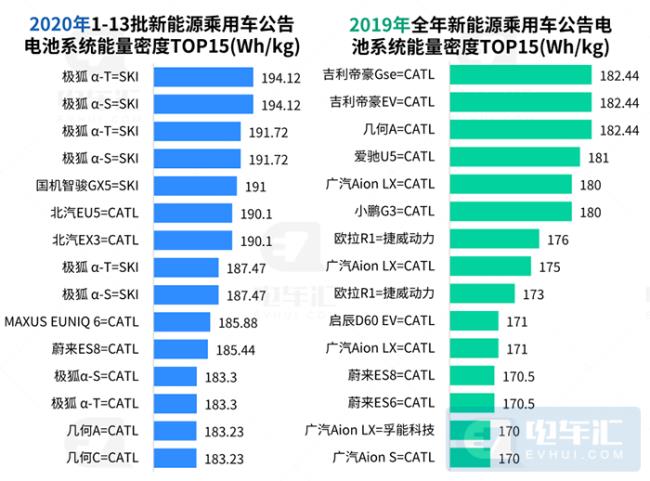 电动车能耗150wh是什么意思