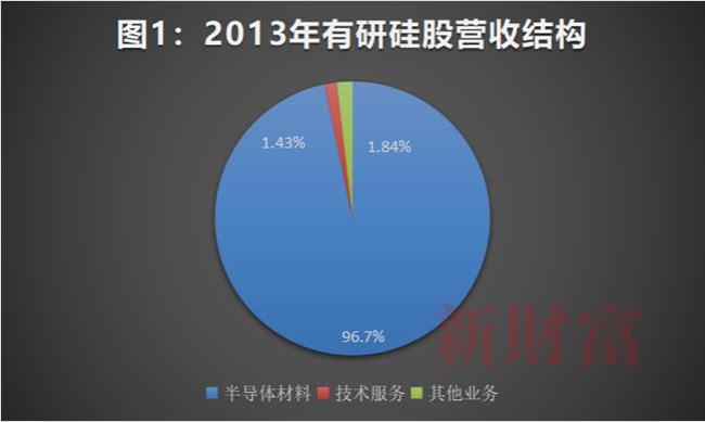 中晶科技国内实力排名