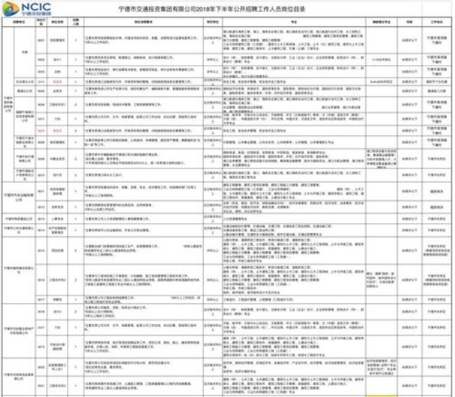 交投集团是国企还是事业单位