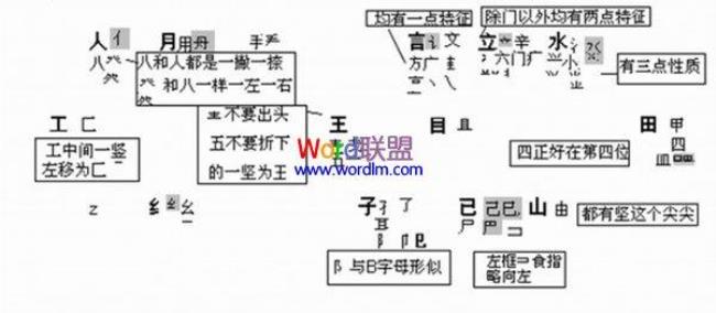 五笔如何拆字快