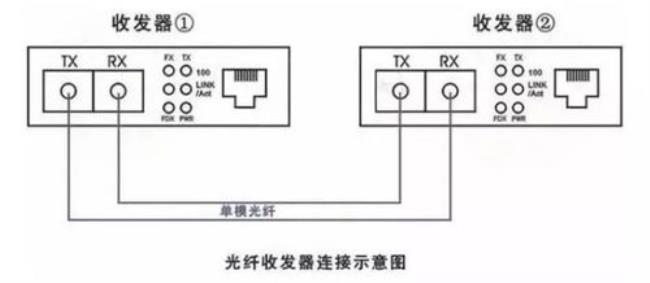 单模光纤收发器怎么用