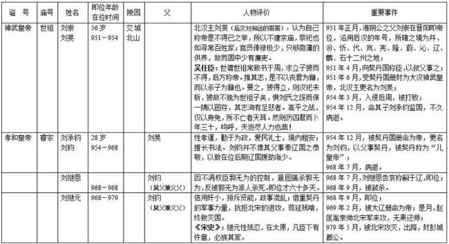 五代十国和春秋战国有什么区别