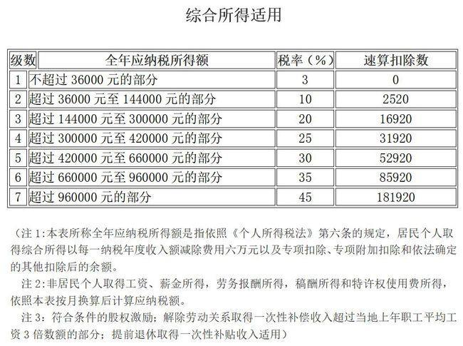 个人所得税：培训费如何计算