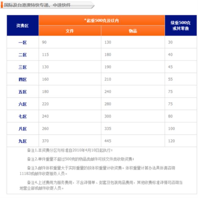 到邮政寄东西怎么收费