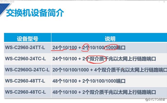 一台交换机能接收多少数据