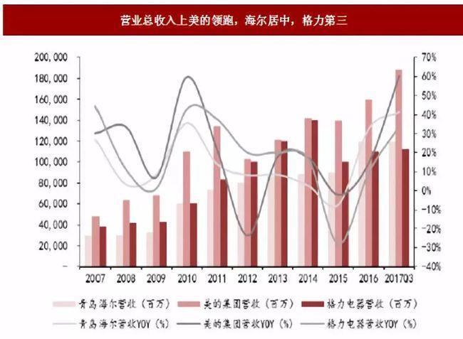 海尔是不是被美的收购了