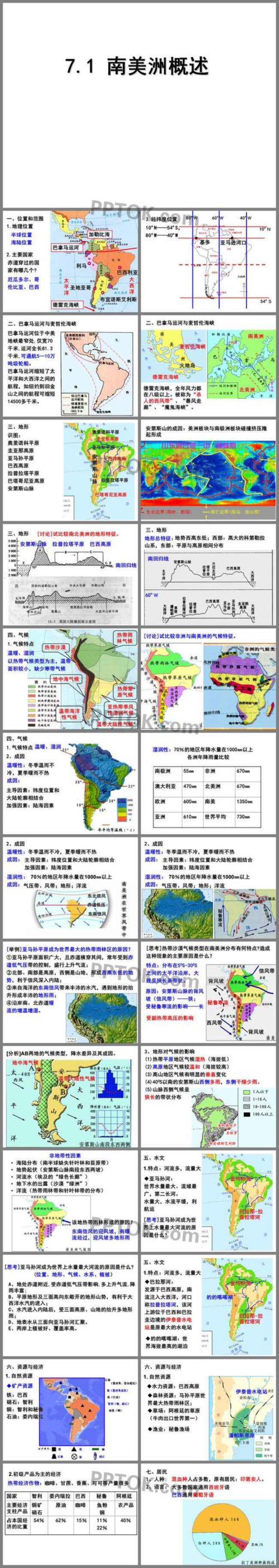 南美洲地形基本特征是怎样的