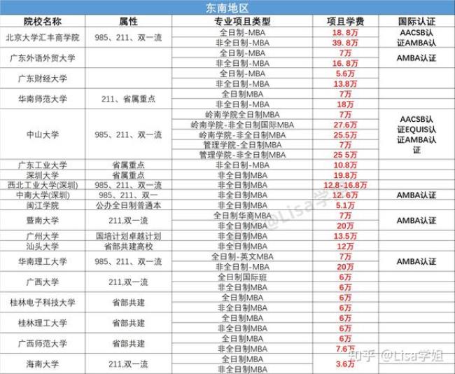 mba学费一年18万的是什么大学