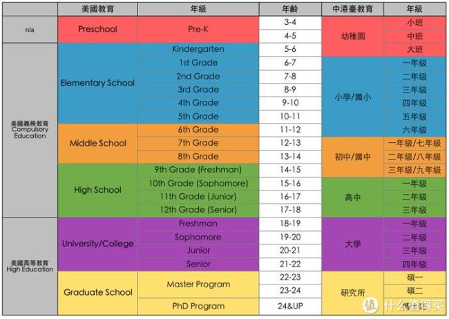 小孩去美国上小学需那些材料