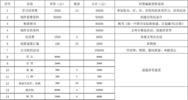 单位资金预算的定义是什么