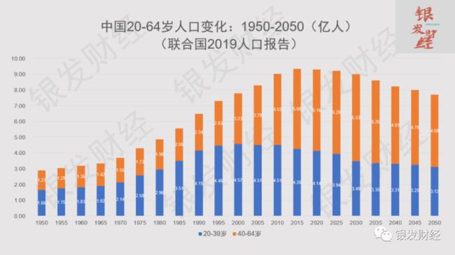 中国人口会减少吗