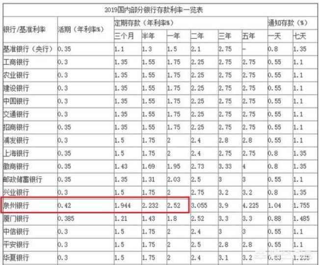 中国银行10000元存三年利息多少