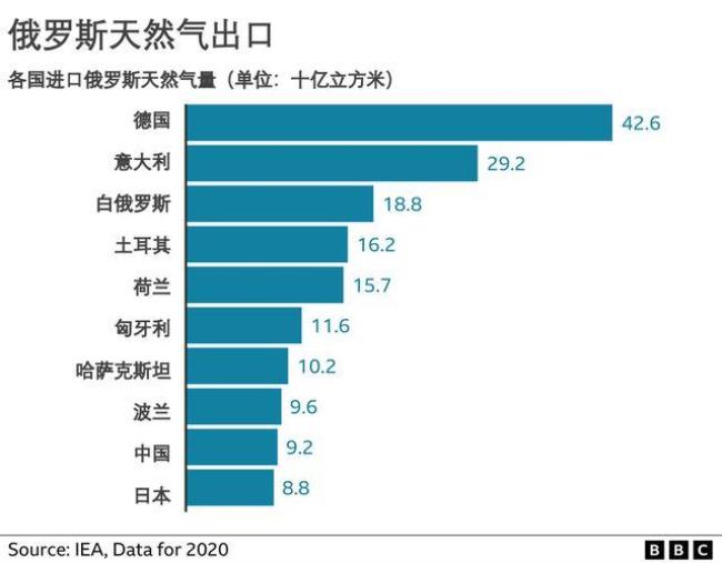 俄罗斯进口石油去哪了