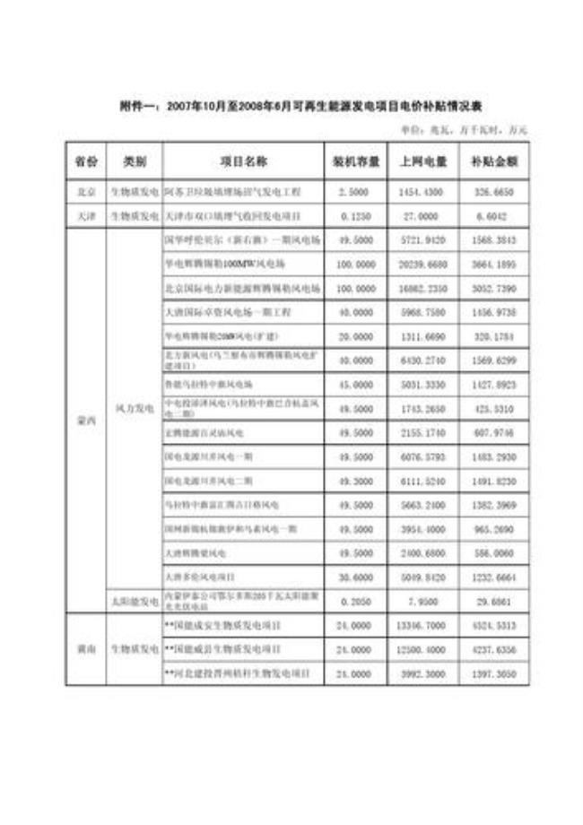 400万kwh等于多少Mwh