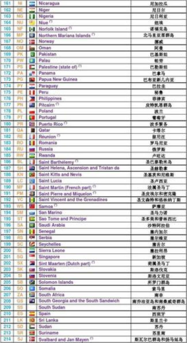 沙特阿拉伯国家代码