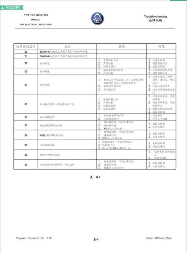 蒂森电梯oc故障怎么处理