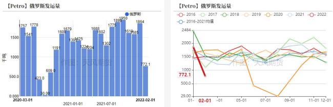 英国对俄罗斯能源依赖大吗