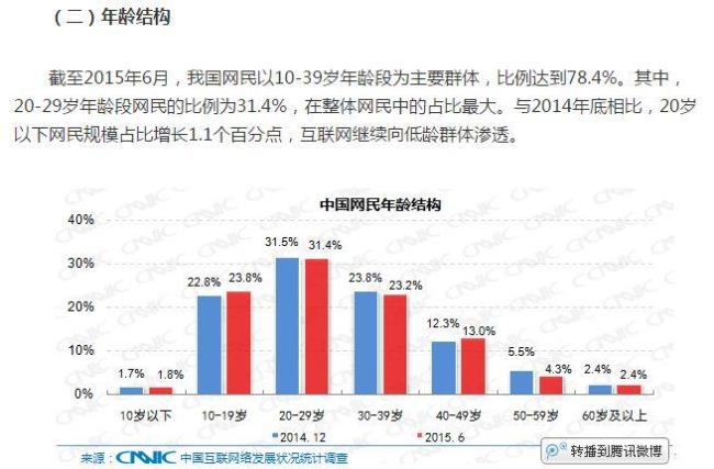 网民素质的含义