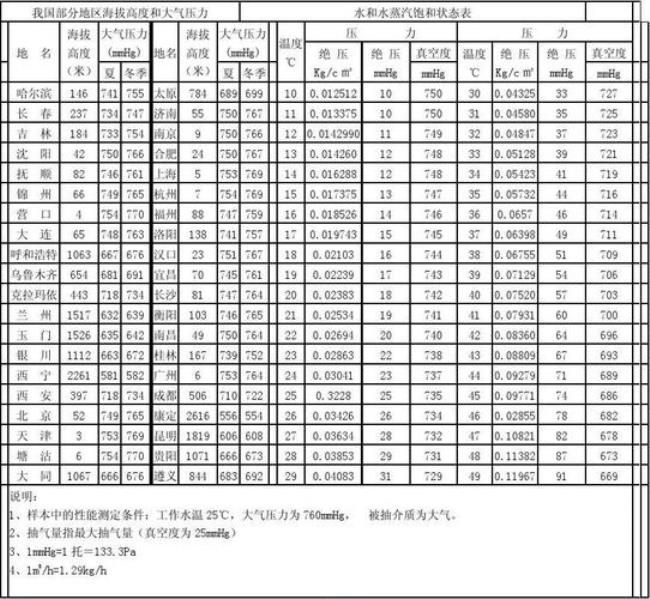 气温水海拔高度的变化