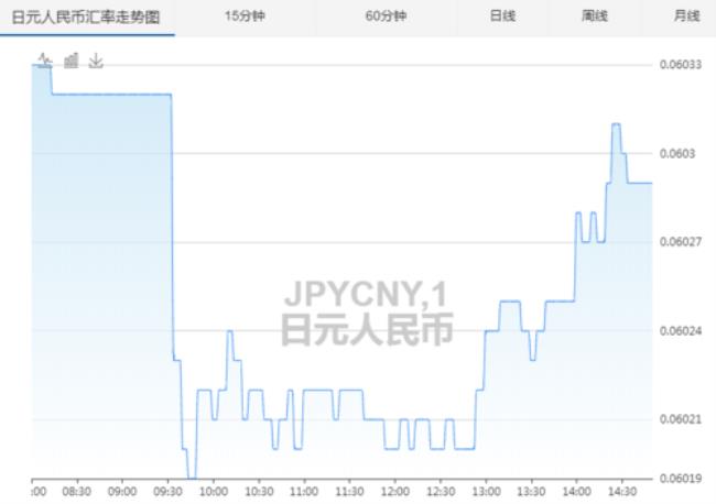 今天日元兑换人民帀是多少