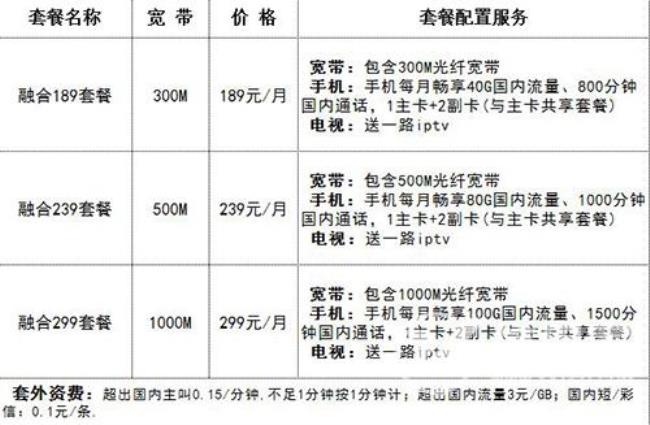 100兆宽带相当于多少流量