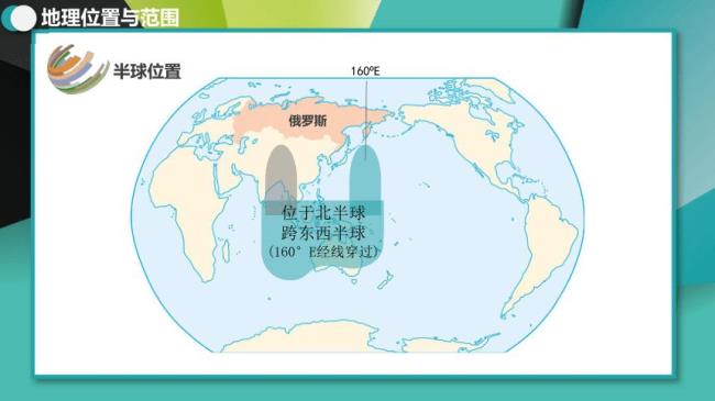 世界上跨经度最广位置最北