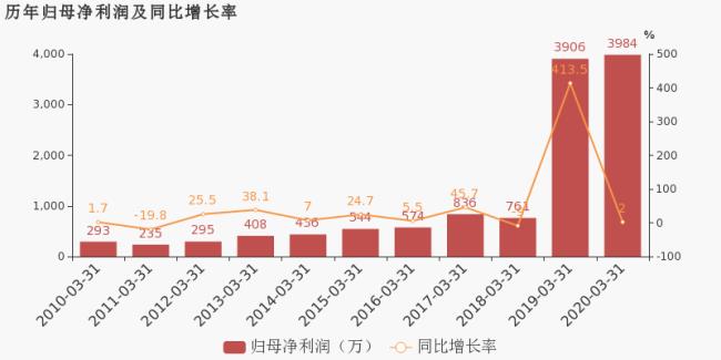 东方电子原始股是什么价位