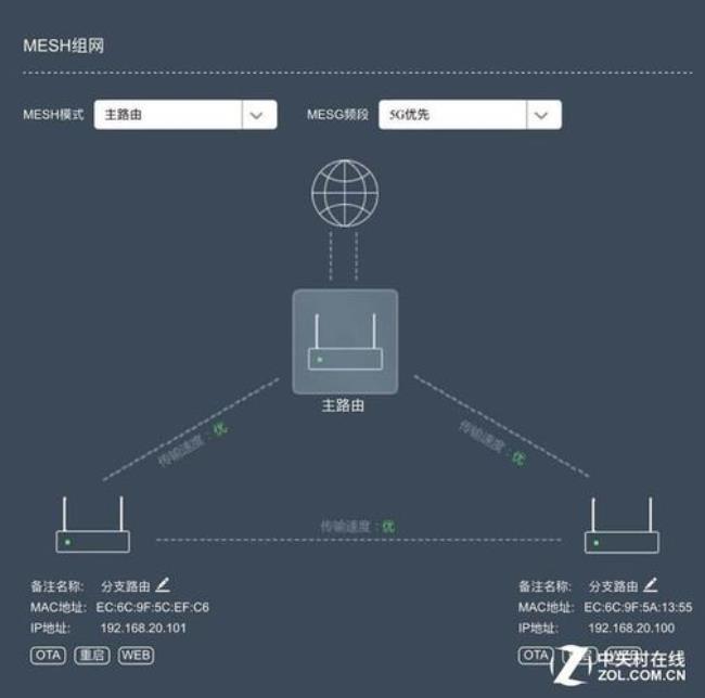 ap和mesh区别