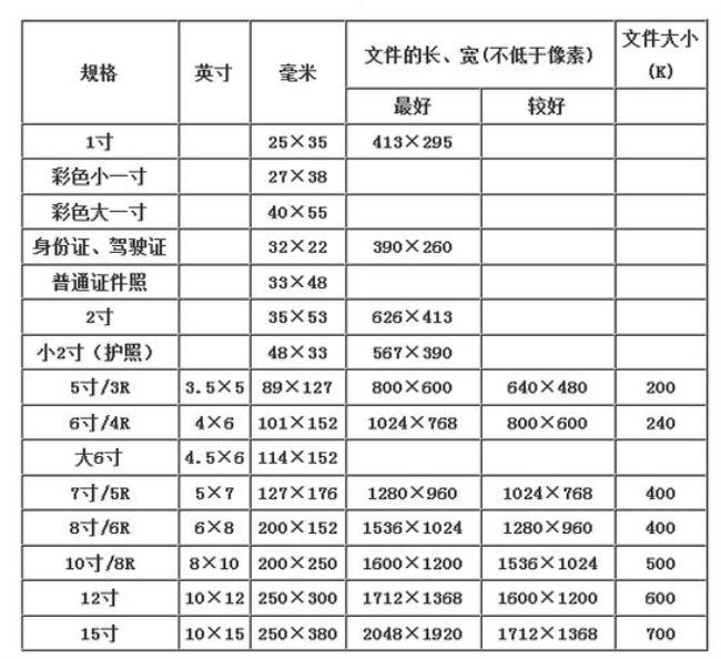 一寸照片jpg像素尺寸是多大