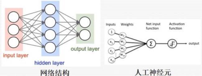 人工神经网络软件哪个好