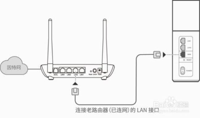 企业网路由器能连接么