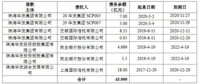 公司债券偿还的方式有哪些