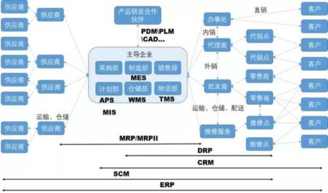 Mis是系统软件吗