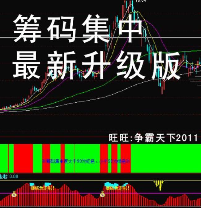 通达信手机炒股软件怎样