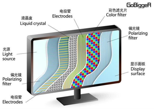 ips屏和va屏区别大吗