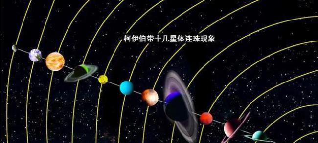 七星连珠在古代又叫做什么