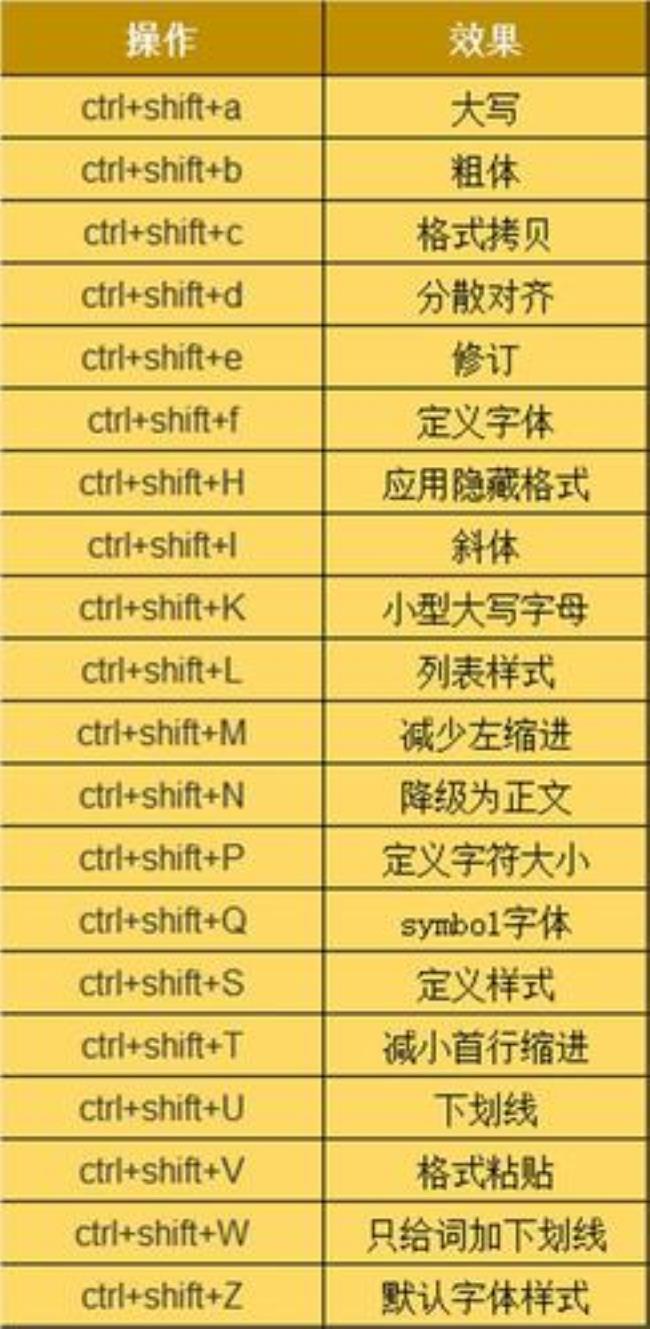 CAD消除重元快捷键