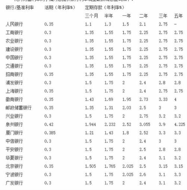 借100万10年利息一年多少