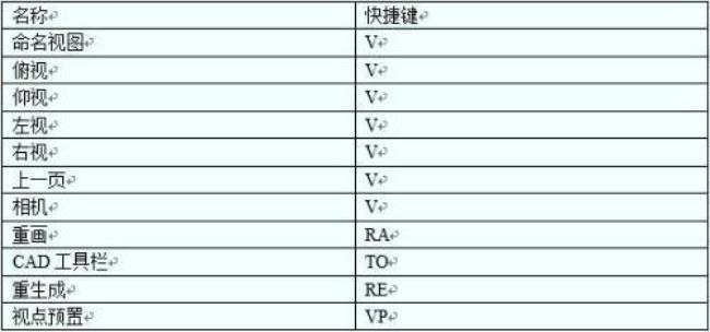 cad多重样式标注快捷键