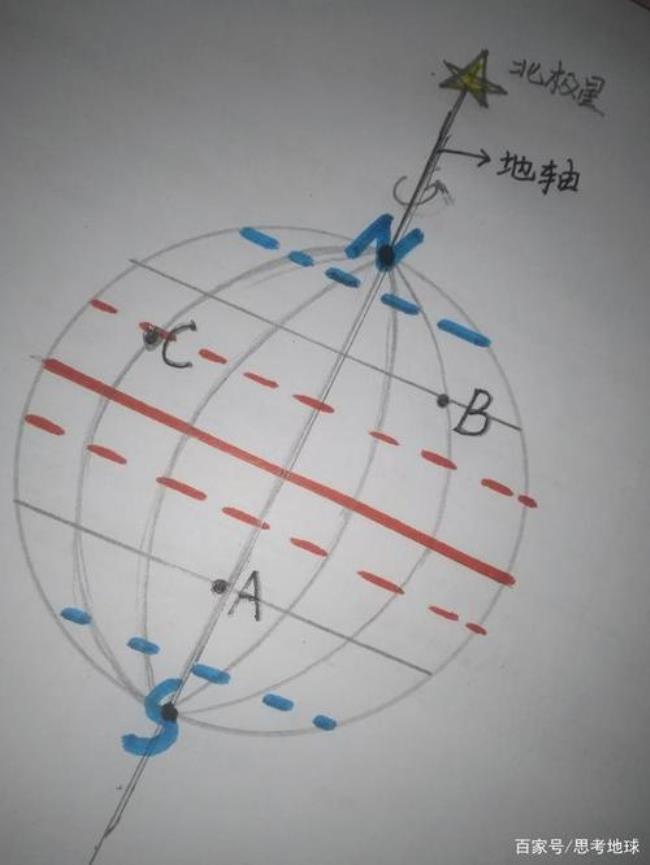 5 南北极点的位置关系