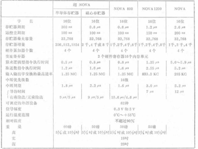 计算机字长取决于什么宽度