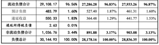 企业160%的负债率是什么意思