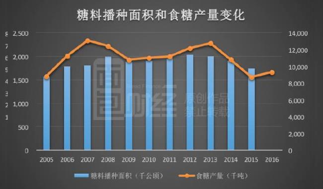 中国进口白糖来源