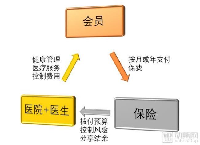 储蓄医疗保险模式优缺点