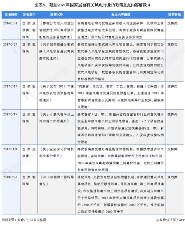 国家重点发展的八大行业