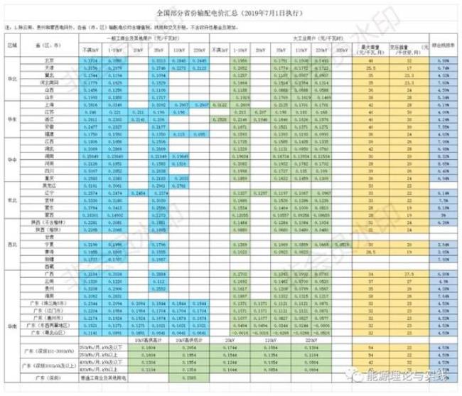 900kw.h等于多少度电