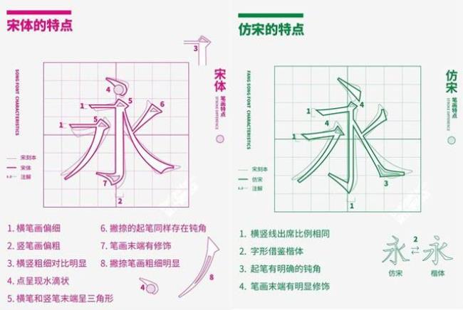 仿宋gb2312与仿宋区别