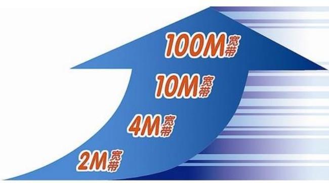 电信100M普通光纤上下行是多少