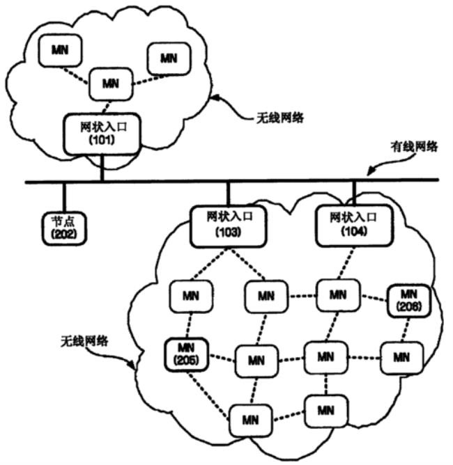 数据是无线网络吗