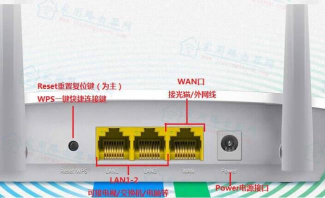 迅捷路由器各个灯的用处